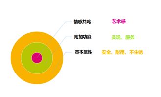 艺术品思维打造工业品 捷信栏艺强化消费者品牌价值纪实