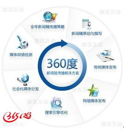 网络时代的企业品牌营销与市场策划全攻略